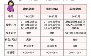孕期错过了唐筛怎么办