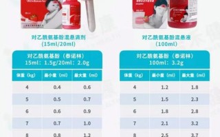 儿童对乙酰氨基酚用量表如何根据年龄体重精准计算？