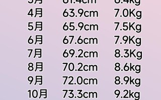 新生儿体重多少算正常？不同月龄的标准范围是什么？