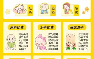 新生儿吃奶就吐是正常现象还是生病了？该如何护理？