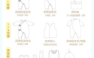 新生儿月子里怎么穿衣？室温多少度合适？穿多少层才不会着凉？
