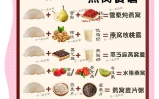 孕期血糖高可以吃燕窝吗