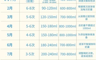 新生儿一勺奶粉需要加多少水才合适？不同月龄宝宝奶粉冲调比例有区别吗？