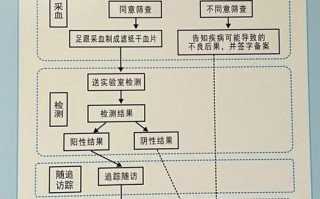 新生儿筛查到底是什么？它为何能成为宝宝健康的第一道防线？