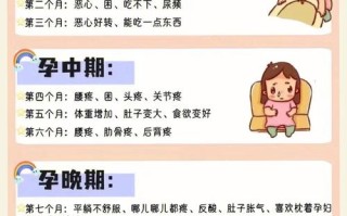 孕期恶心到底从什么时候开始？每个孕妈的反应时间都一样吗？