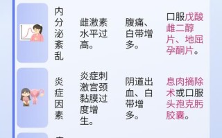 孕期宫颈长息肉会影响顺产吗？需要治疗吗？会对胎儿有影响吗？