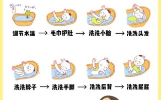 新生儿洗澡教程全集怎么学才正确？