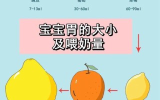 15天新生儿母乳喂养量多少合适？每餐喂几次？怎么判断宝宝是否吃饱？