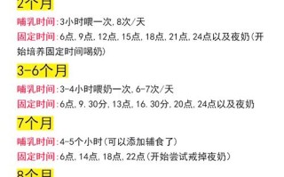 新生儿母乳喂养多久喂一次？