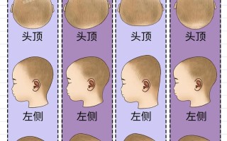 新生儿头型真的是睡出来的吗？科学依据与正确睡姿解析
