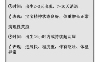 新生儿黄疸如何判断？