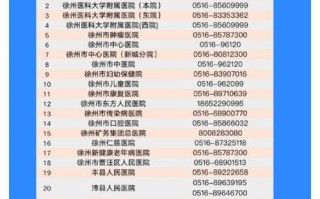 徐州儿童医院早上几点开始接诊？周末和节假日的上班时间会不一样吗？