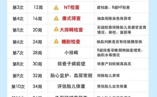 怀孕期间要做的检查项目