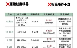 新生儿15天吃多少母乳