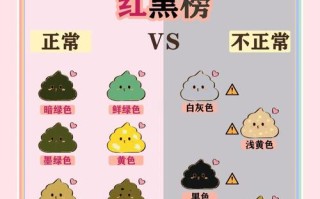 新生儿尿多、大便少、屁多是正常现象还是健康异常信号？