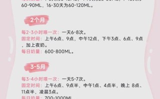 新生儿一天到底该喂几次水？不同月龄需求差异大吗？