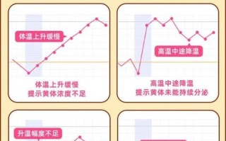 孕期基础体温突然下降是正常波动还是异常信号？需警惕哪些潜在风险？