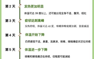 儿童甲流症状一般几天能自愈？家长需注意哪些关键护理节点？