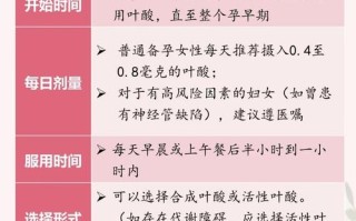 叶酸需要整个孕期都吃吗？不同阶段需求有变化吗？