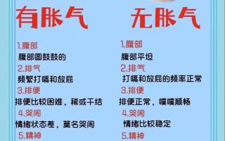 新生儿肚子胀气，究竟是什么原因？