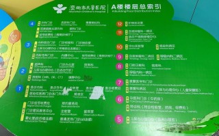 郑州市儿童医院具体位置在哪里？公交地铁怎么去最方便？