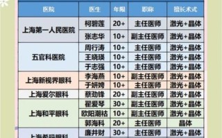 看儿童近视哪家医院好？专业资质、设备技术、医生经验怎么选？
