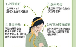 孕期缺钙有哪些症状？