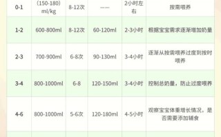 40天新生儿奶粉量多少合适？
