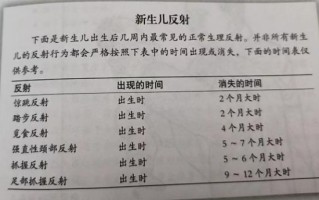 出生后多久才算脱离新生儿阶段？医学标准与日常认知有何差异？