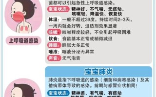 新生儿肺炎如何引起的