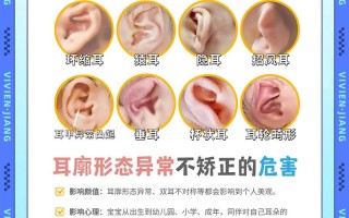 新生儿听力异常究竟由哪些先天或后天因素共同导致？