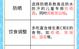 儿童脸上晒斑怎么有效消除？日常护理与专业方法有哪些？