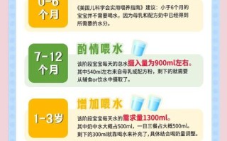 新生儿喝葡萄糖水比例多少合适？