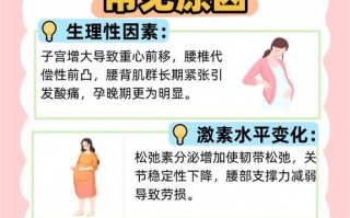 孕期三个月腰疼难忍，是正常生理反应还是需警惕的异常信号？