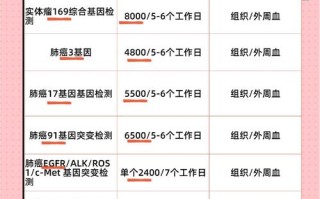 新生儿听力基因筛查费用多少？