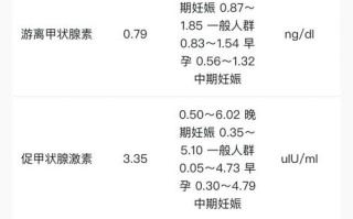 孕期促甲状腺激素正常值是多少？