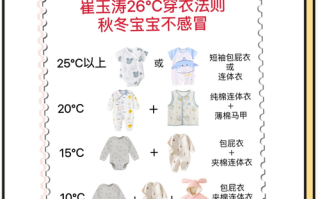 夏天新生儿穿多少衣服才合适？室内外温差大如何判断冷热？