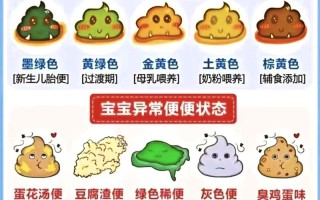 新生儿拉屎酸臭味怎么回事