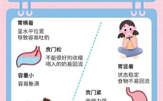 新生儿想呕吐怎么回事