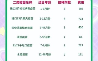 新生儿二类疫苗价格表出炉，哪些必打？不同地区价格差多少？