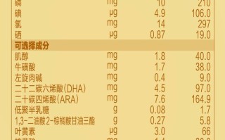 飞鹤新生儿1段奶粉排行榜怎么选？