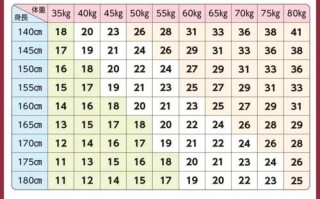 孕期到底该增重多少斤才正常？