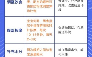 新生儿三天未排便，正常吗？需处理吗？