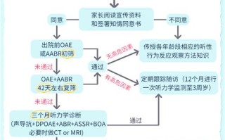 新生儿听力筛查未通过怎么办？