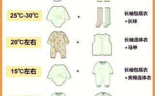 7月新生儿穿衣怎么选？怕热长痱子还是着凉，到底怎么穿才科学？