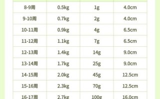 正个孕期长多少斤正常