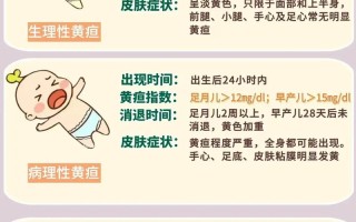 怎么给新生儿肚脐消毒