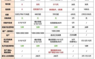 孕期查出甲减，保险还能买吗？核保会怎么查？