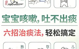 新生儿喉咙里有痰症状，是正常生理现象还是疾病信号？