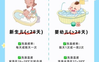 新生儿多久能看清世界？视力发育关键期是什么时候？